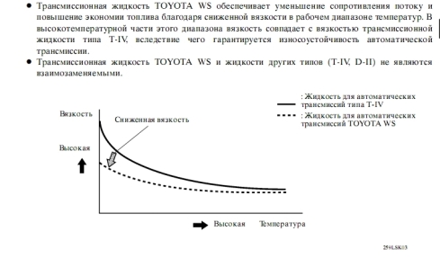 Toyota Highlander Club - Про жижу в АКПП