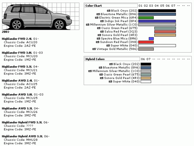 Toyota Highlander Club - Рестайлинг 2004 года